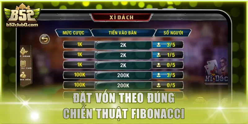 Đặt vốn theo đúng chiến thuật Fibonacci